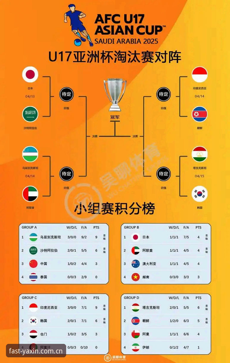 世界杯扩军到66队，中国男足能否搭上末班车？亚新体育用户怎么看？